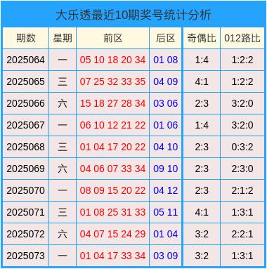 股票网炒股配资开户 074期刘玉琳大乐透预测奖号：后区分析