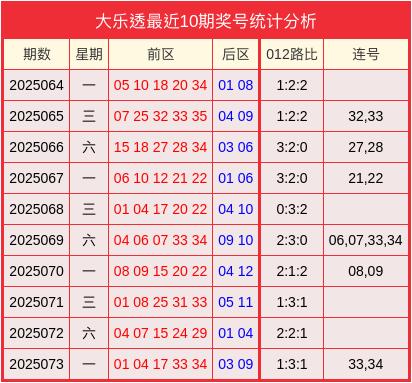 专业在线股票配资网 074期苏卫明大乐透预测奖号：连号分析