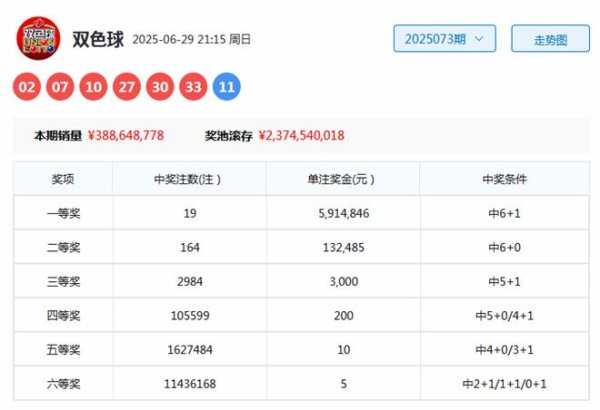 如何配资 074期刘胜双色球预测奖号：三区比分析